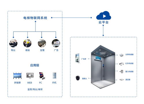 首發 | 拾聯科技完成千萬級pre a輪融資，智慧電梯賽道再提速